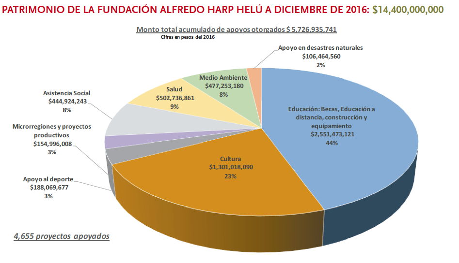 UNA LUZ PARA MÉXICO