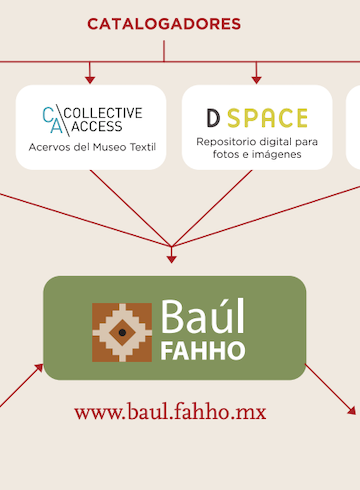 LA ARQUITECTURA DE NUESTRO SISTEMA: BAÚL FAHHO